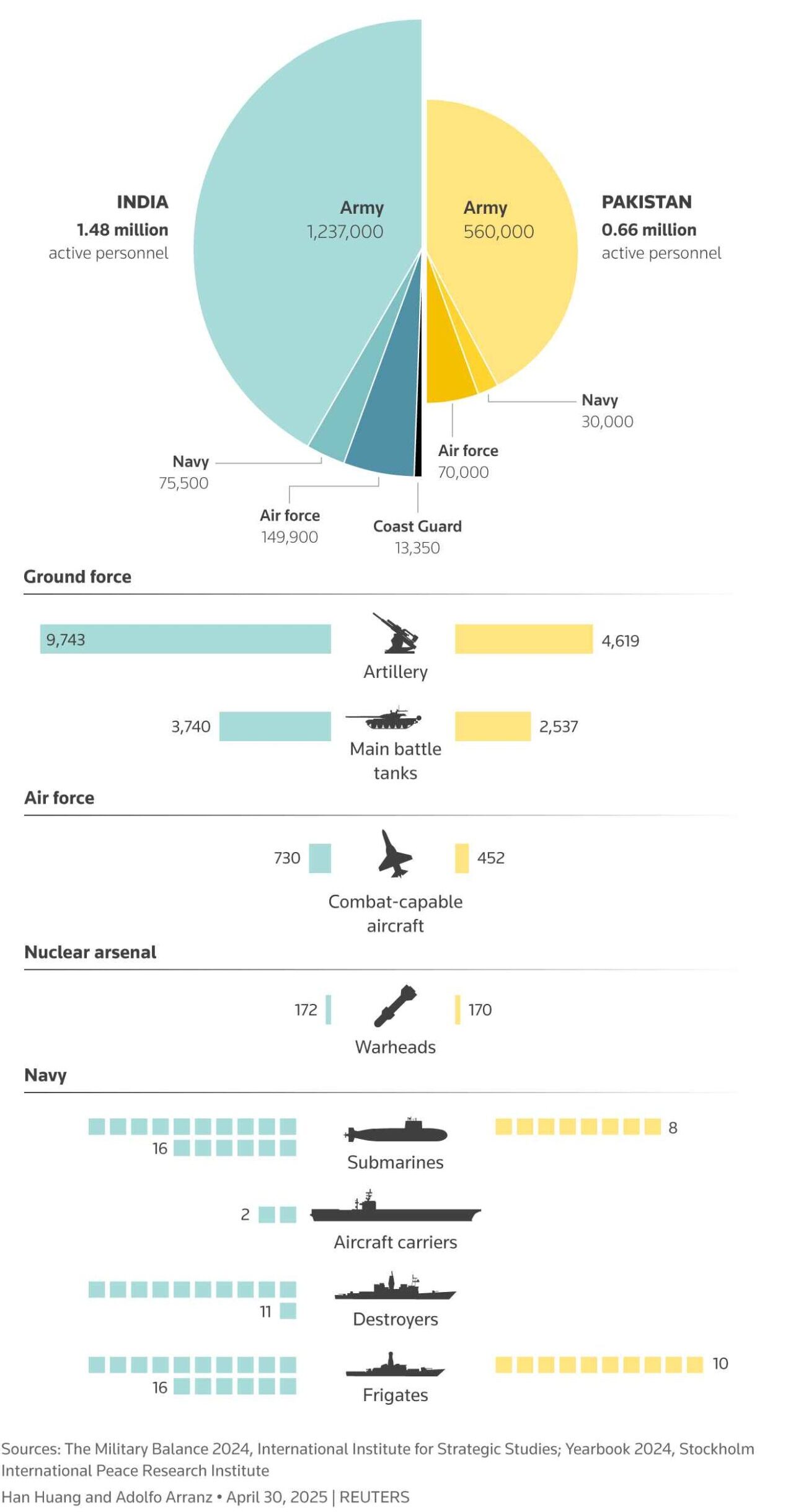 Militer India vs pakistan